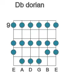 Guitar scale for dorian in position 9